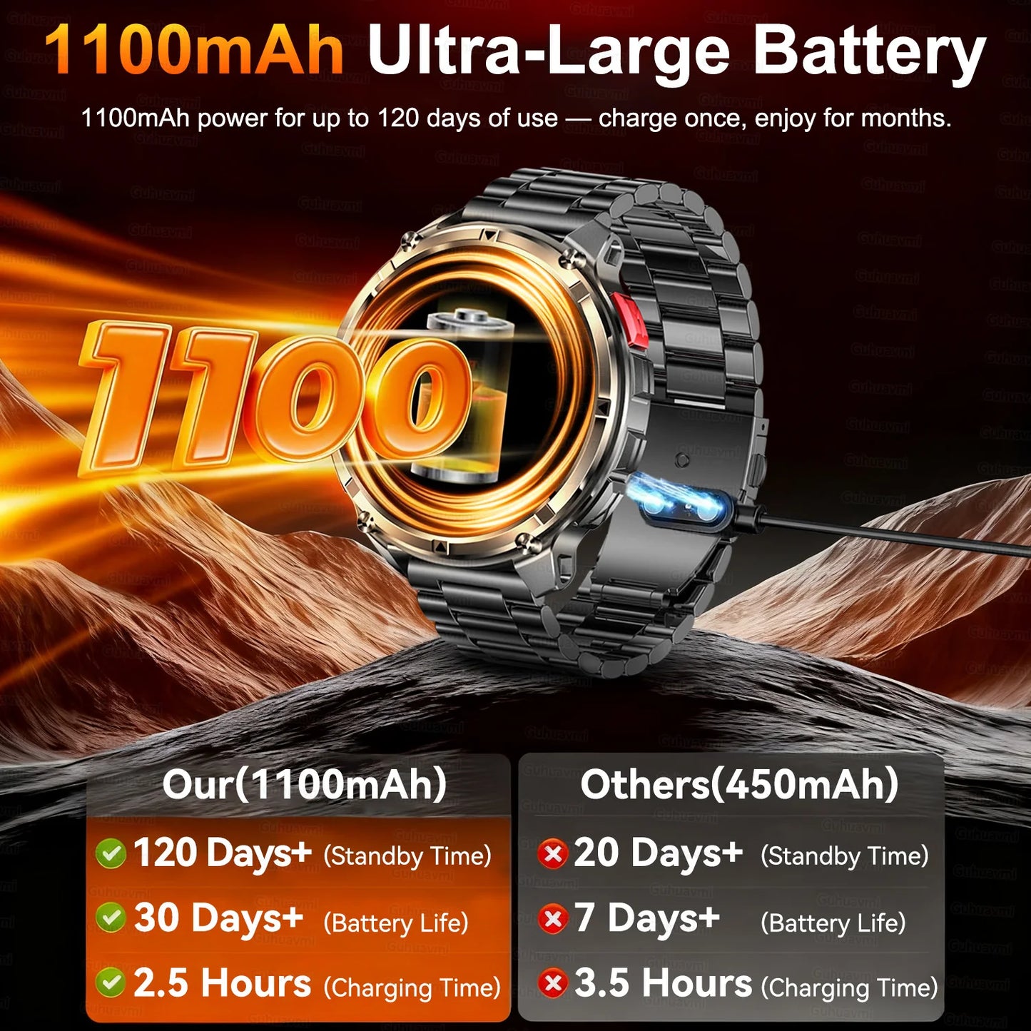 New T-Rex3 Pro 1100mAh Battery Smart Watch GPS Smartwatch
