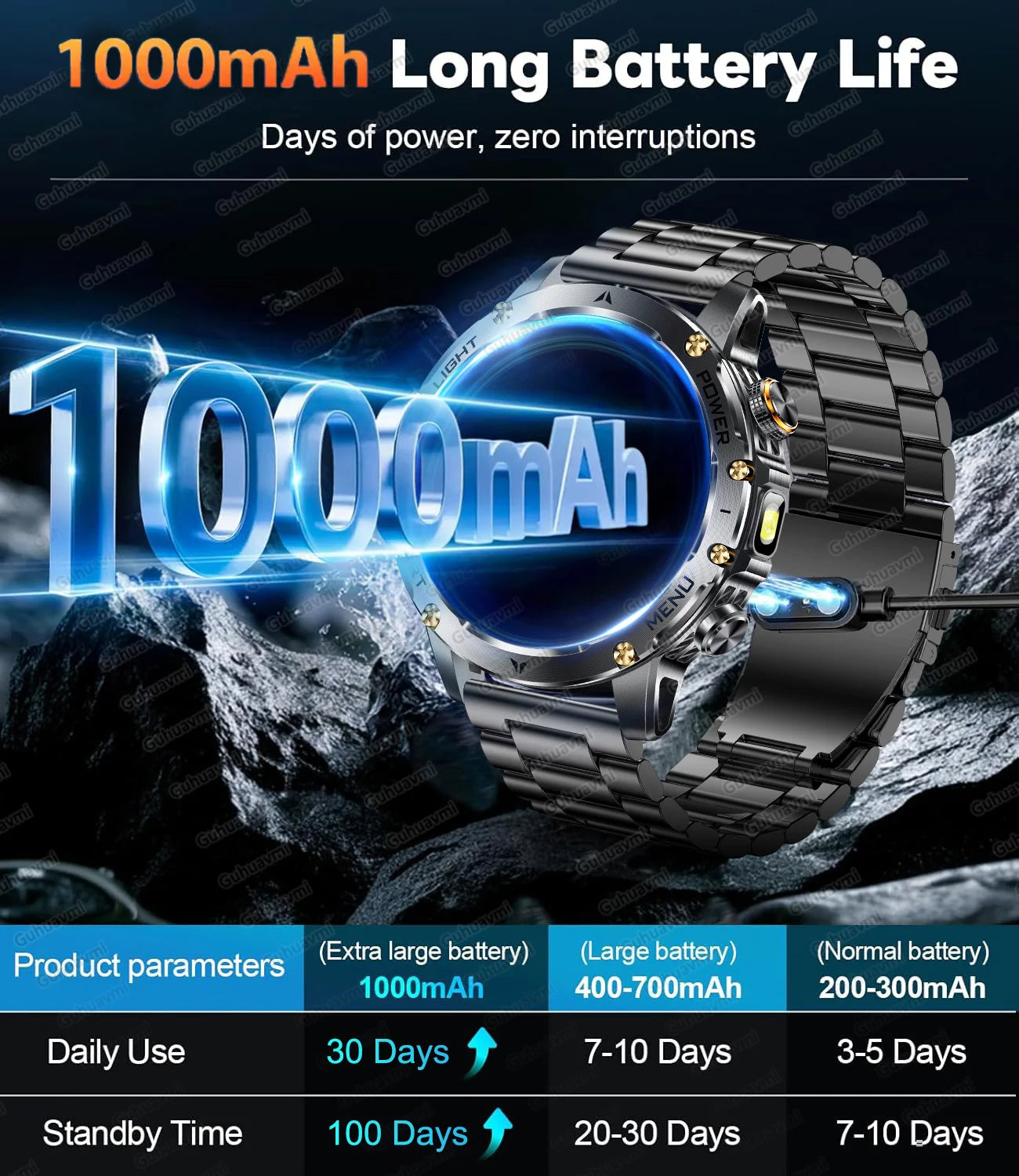 New GPS Outdoor Sports Smart Watch Men AMOLED Screen